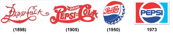 pepsi-logos-1 pepsi cola logo history