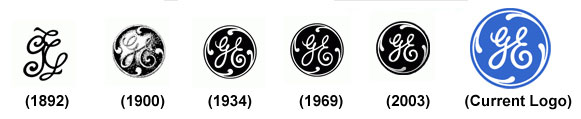 General-Electric the development of the general electric logo