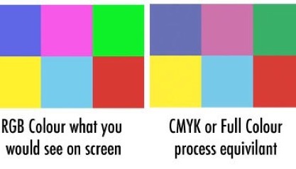CMYK or Full Colour Process Explained